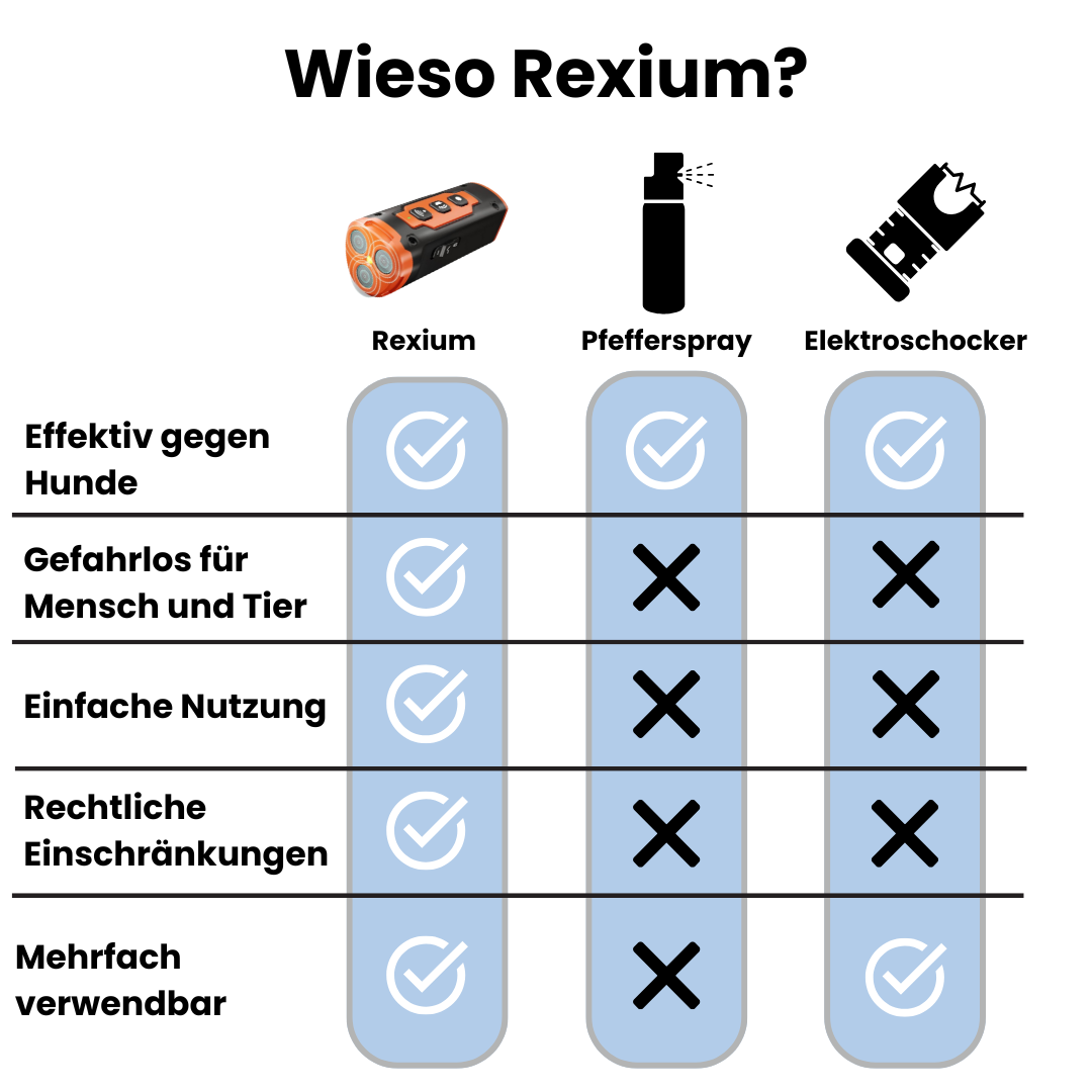 Rexium SonicShield - Ultraschall Hundeabwehr